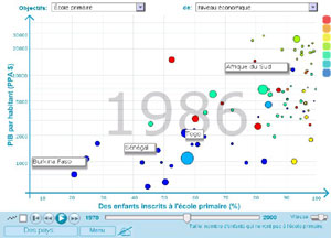 GapminderMDG-1986-min.jpg