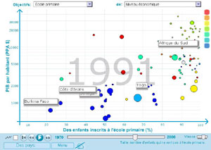 GapminderMDG-1991-min.jpg