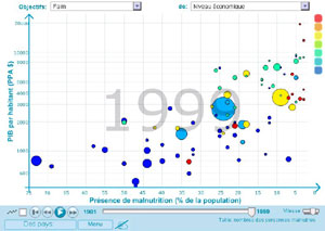 GapminderMDG2-1999-min.jpg