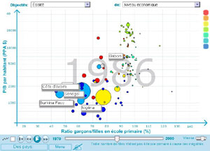 GapminderMDG4-1986-min.jpg