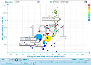 GapminderMDG4-1991-min.jpg