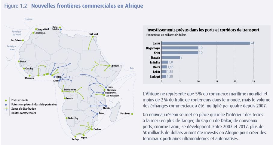 Nouvelles frontières commerciales en Afrique, corridors