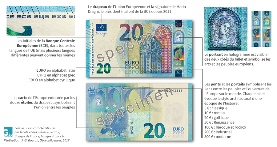 Symboles de l'Union européenne sur les billets en Euro (Banque de France)