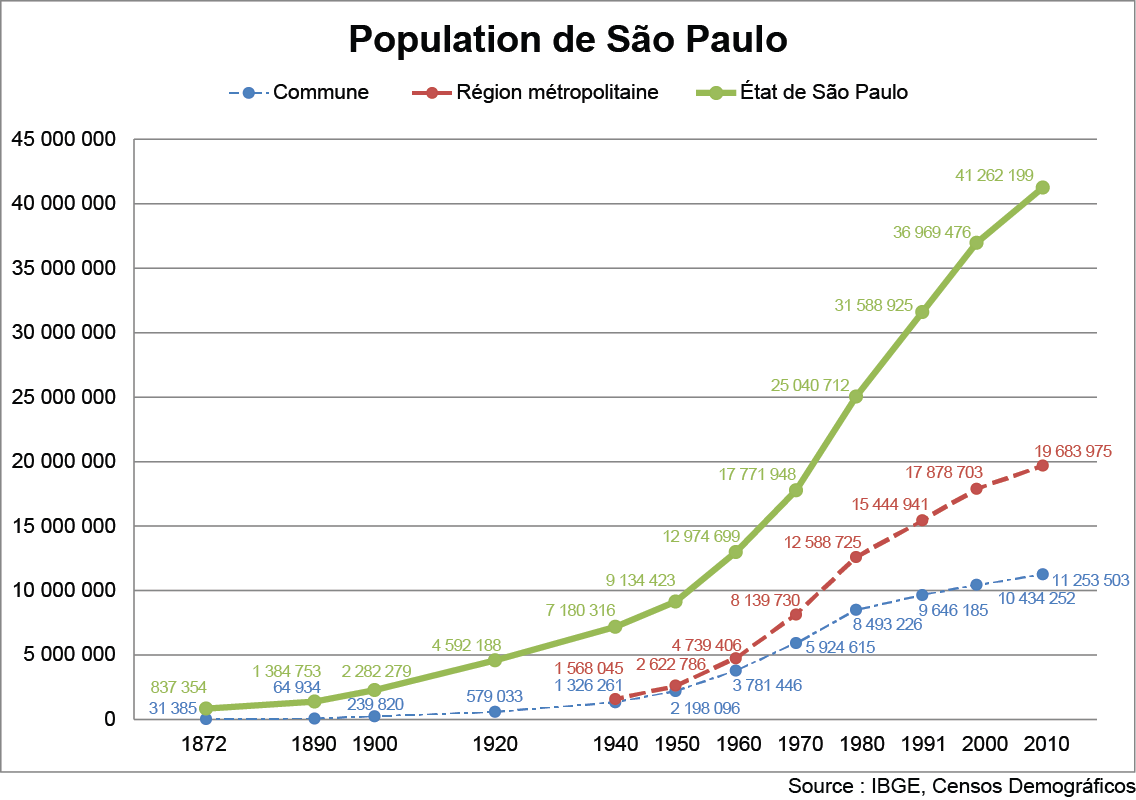 Portrait de São Paulo (1) une capitale du Brésil — Géoconfluences