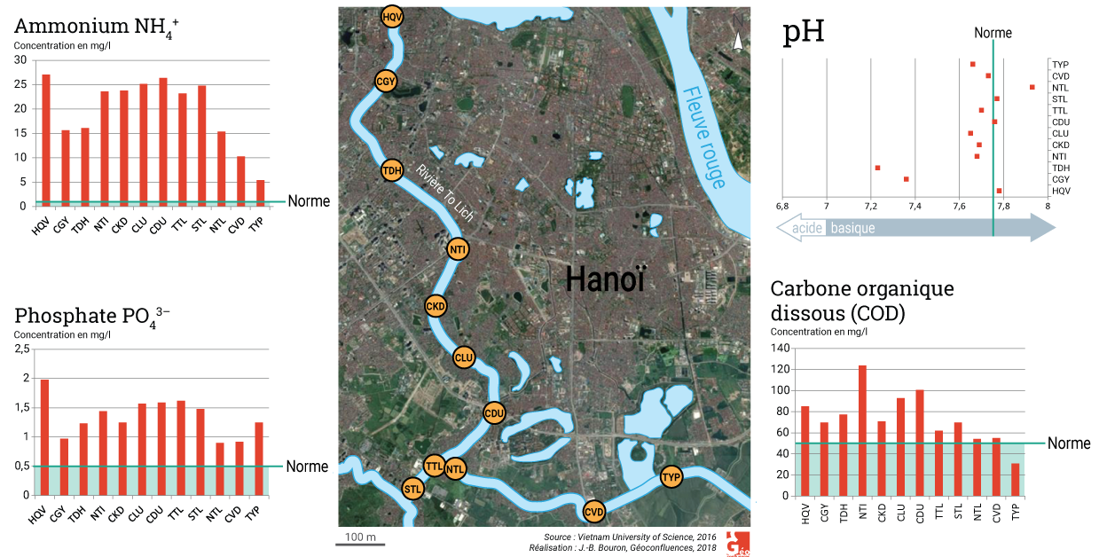 Pollution de la rivière To Lich, carte et graphiques ammonium, nitrates, PH