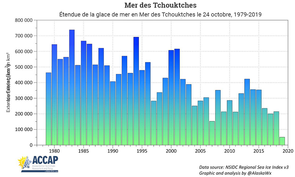 Document 14. Étendue de la glace de mer en Mer des Tchouktches le 24 octobre, 1979-2019