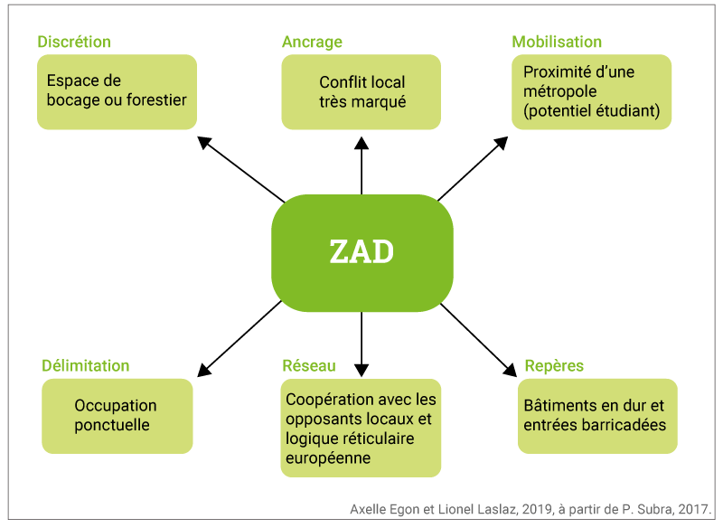 Axelle Egon et Lionel Laslaz - pérennisation de la ZAD