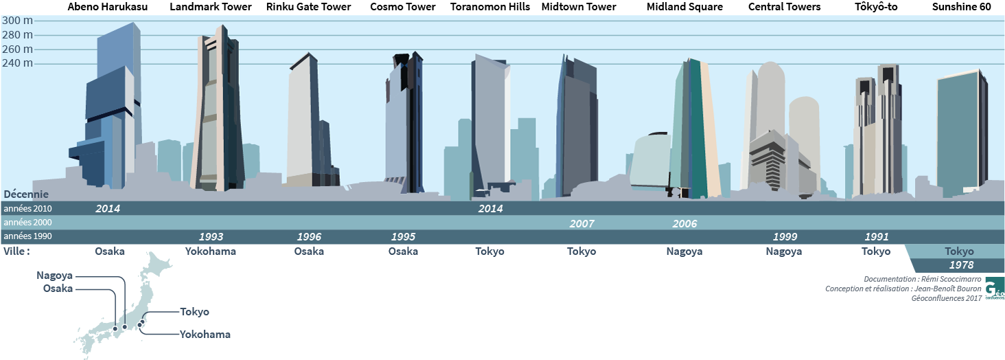 infographie hauteur des 10 plus grands gratte-ciel japonais Tokyo Nagoya Osaka Yokohama