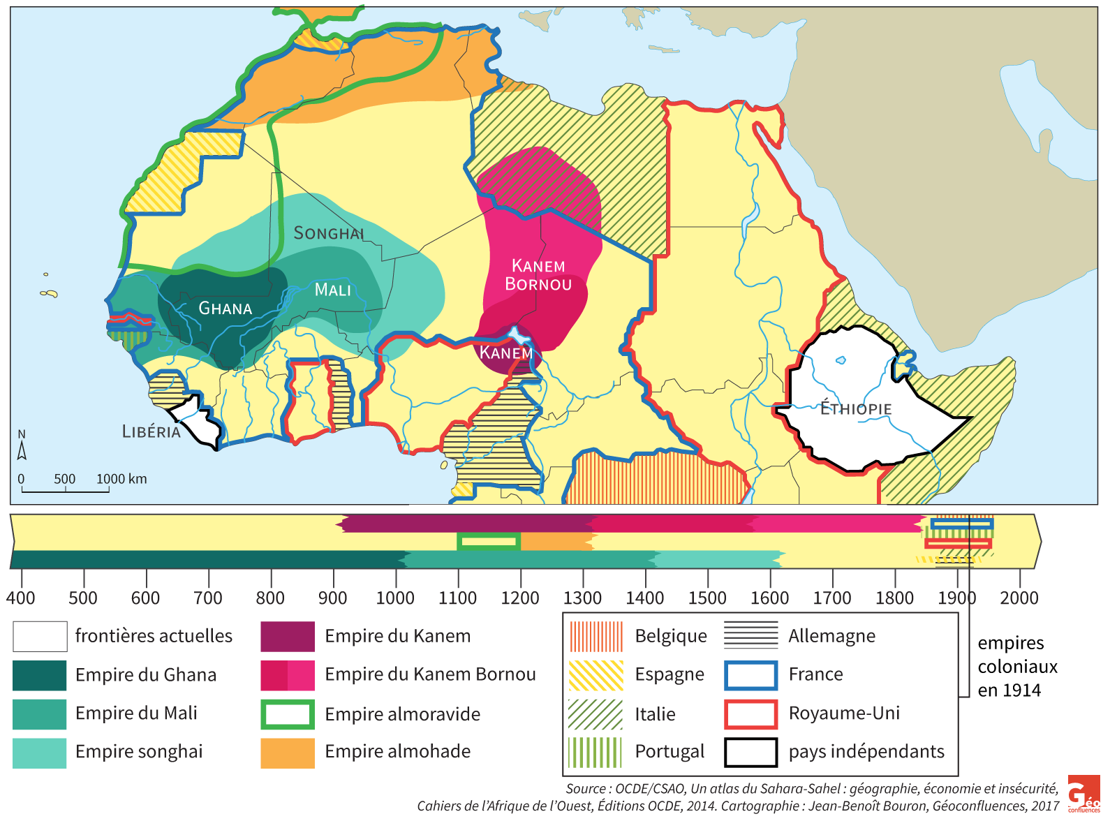 Des empires sahélo-sahariens aux empires coloniaux en Afrique (Sahara–Sahel)