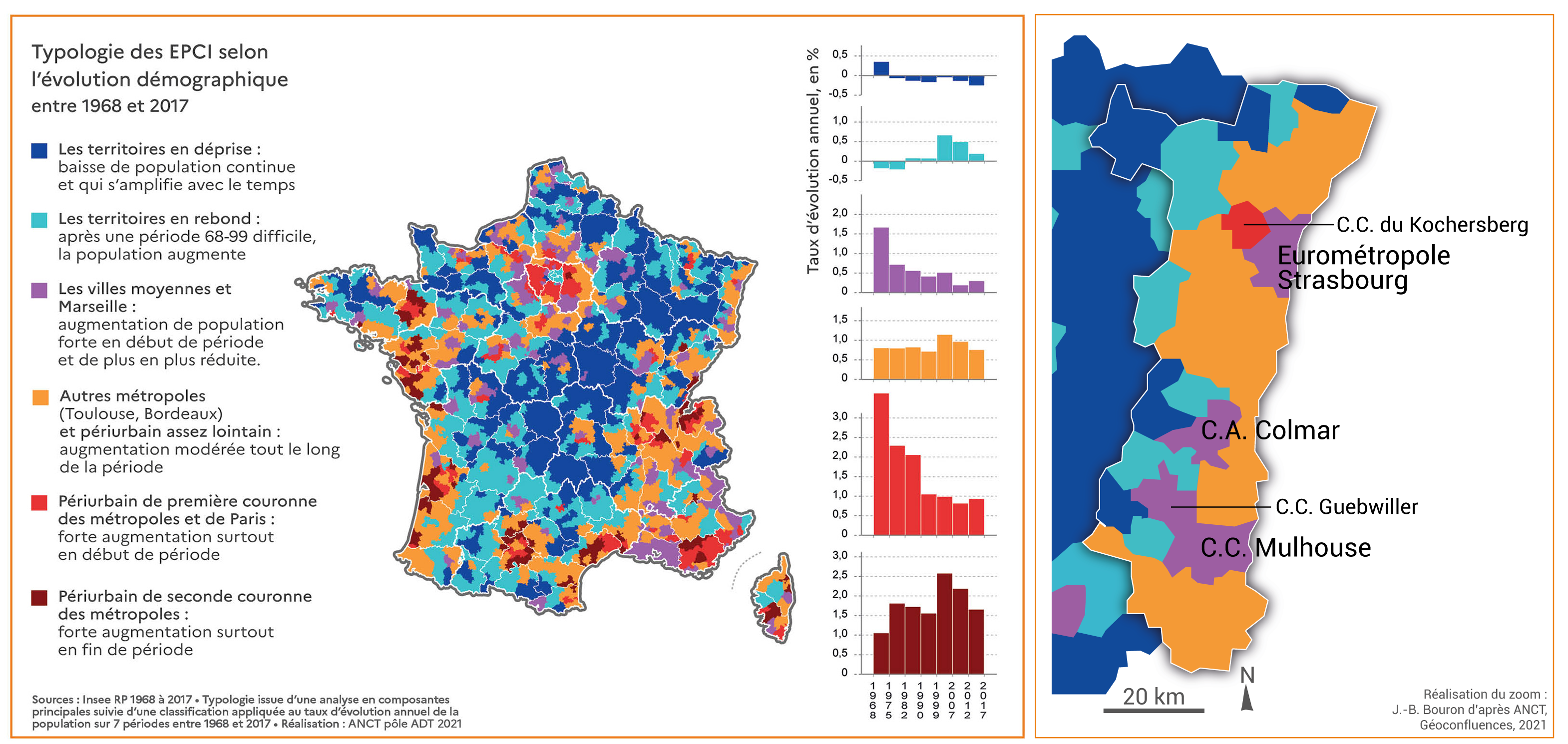 evolution population des EPCI france Alsace