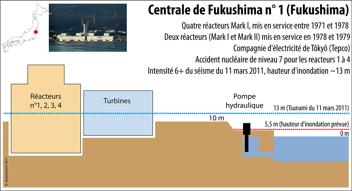 Rémi Scoccimarro — Centrale de Fukushima inadaptation des réacteurs