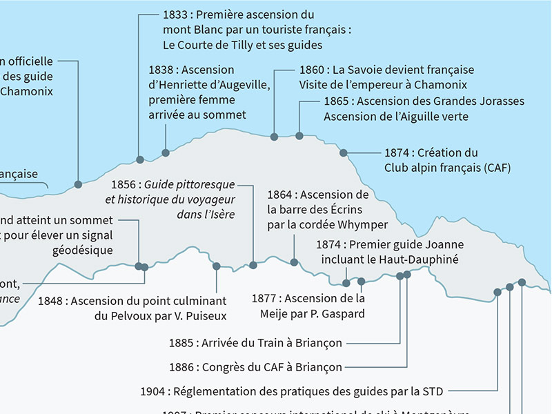 Le Massif Des Ecrins Representations Et Valorisation D Une Haute Montagne Alpine Geoconfluences