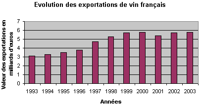 VinExportFrance.gif
