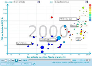 GapminderMDG-2000-min.jpg