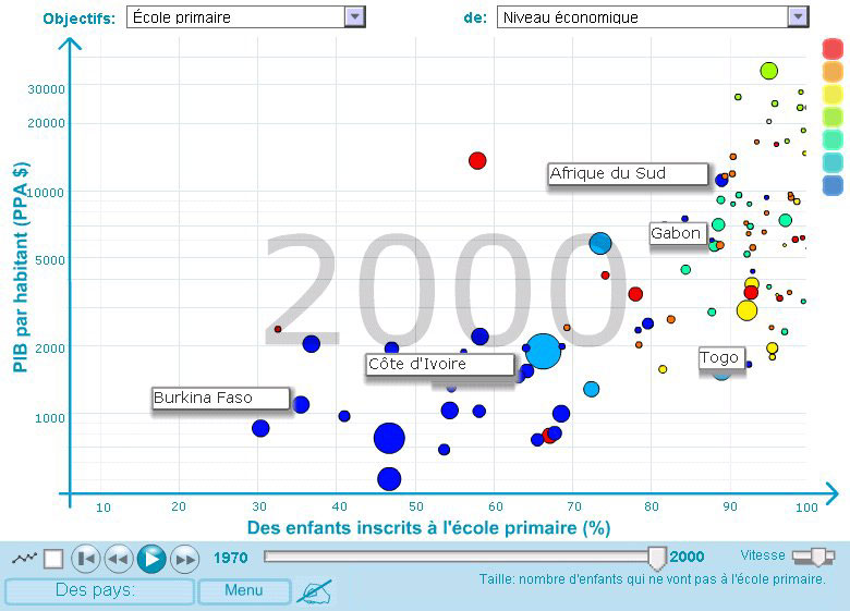 GapminderMDG-2000.jpg