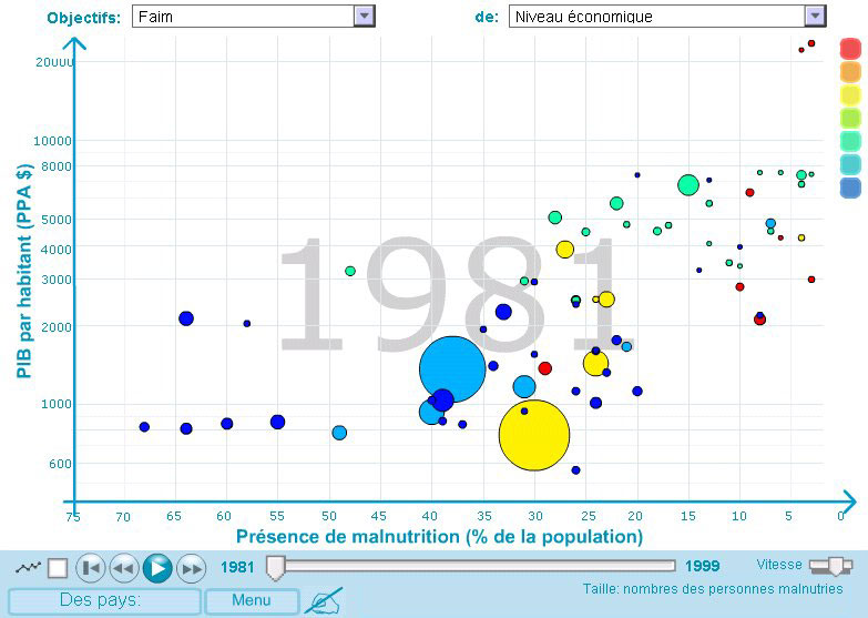 GapminderMDG2-1981.jpg