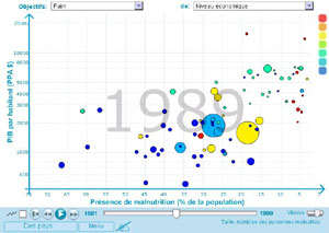 GapminderMDG2-1989-min.jpg