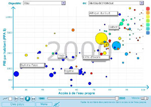 GapminderMDG3-2000-min.jpg