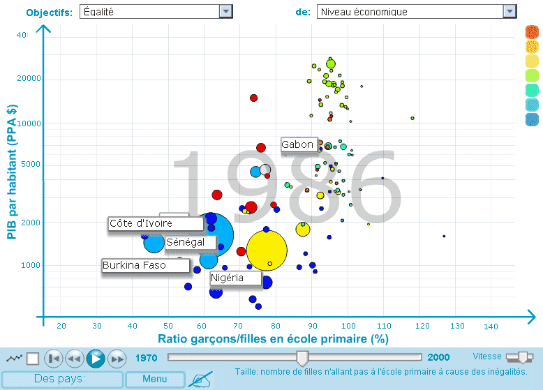 GapminderMDG4-1986.gif