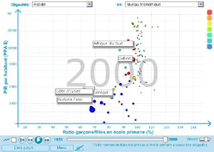 GapminderMDG4-2000-min.jpg