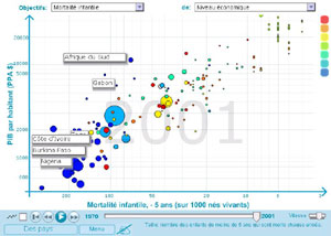 GapminderMDG5-2001-min.jpg