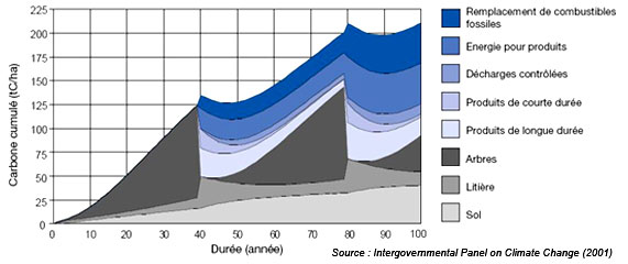 CD-Ipcc-Fig4.jpg