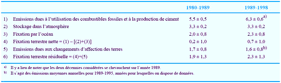 CD-Ipcc-Tab1.gif