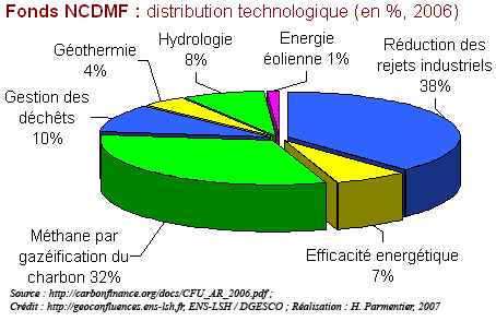CarboFondsNCDMF1.gif