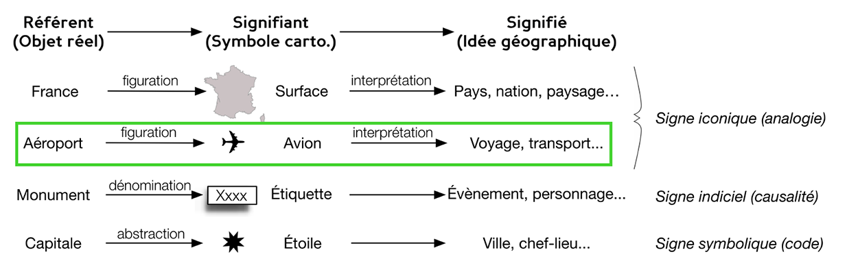 Laurent Jégou — fonctionnement des signes graphiques en cartographie