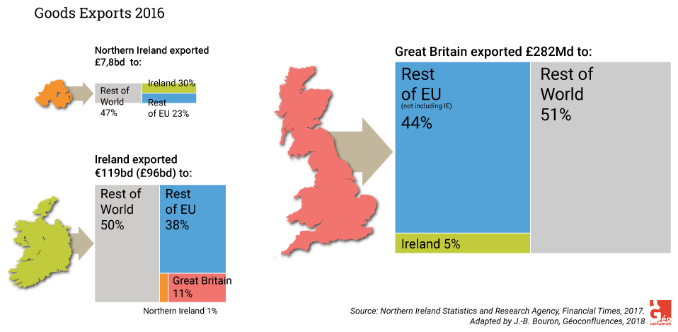 exportations de irlande irlande du nord et grande bretagne vers UE et reste du monde