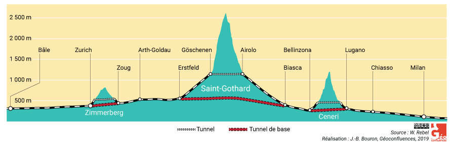coupe transversale tunnel du Zimmerberg, Saint-Gotthard, Ceneri