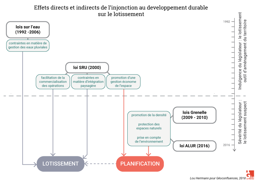 Lou Herrmann — Législation environnementale et lotissements en France