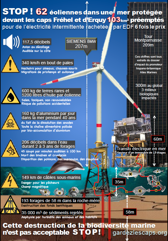 Tract Gardez les Caps contre projet d'éoliennes