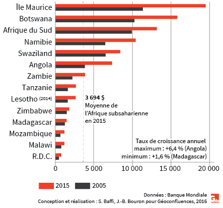 Le PIB par habitant en PPP au sein de la SADC