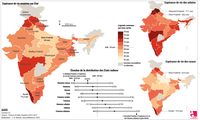 Espérance de vie en Inde par État, urbain et ruraux