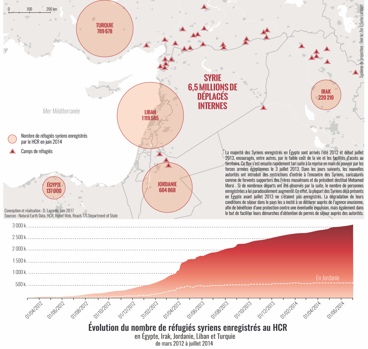 David Lagarde — Nombre de réfugiés syriens au Moyen-Orient, carte
