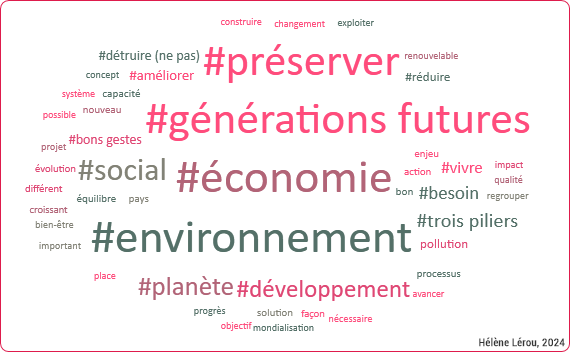 Développement durable&nbsp;: une grande diversité de représentations, mais l’économie et l’environnement au centre