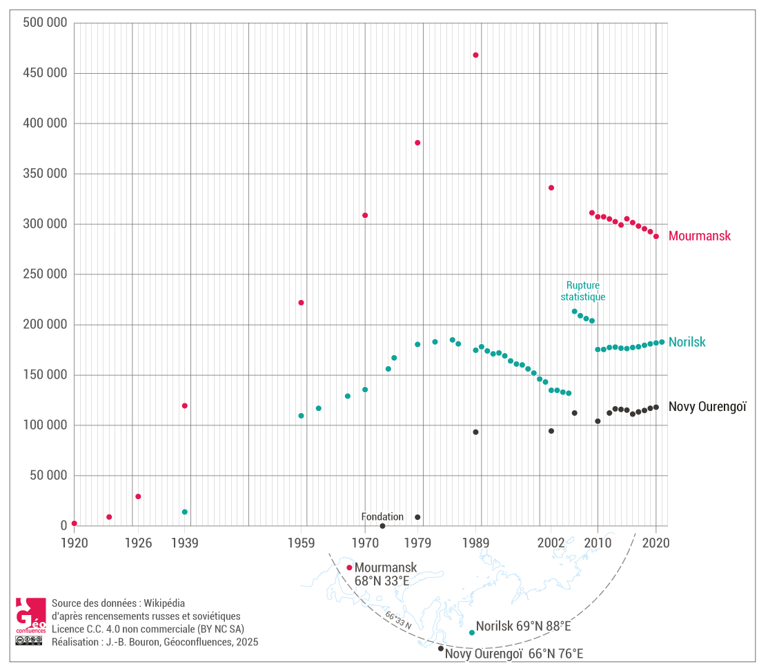 Population de Mourmansk, Norilsk et Novy Ourengoï (1920-2020, Russie)