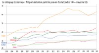 Rattrapage économique des États candidats à l'adhésion à l'UE (en PIB par habitant)