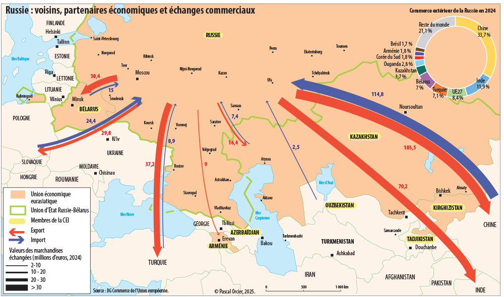 Pascal Orcier Russie états voisins et partenaires