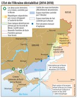 L'Est de l'Ukraine déstabilisé (2014-2018)