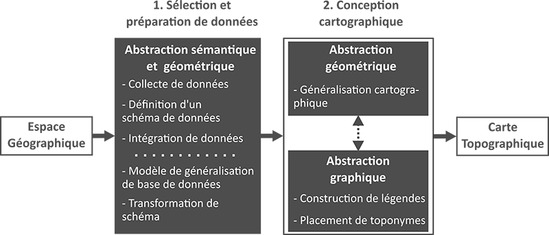 Jérémie Ory d'après Duchêne et al. abstraction cartographique