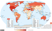 Prévalence de l’obésité dans le monde
