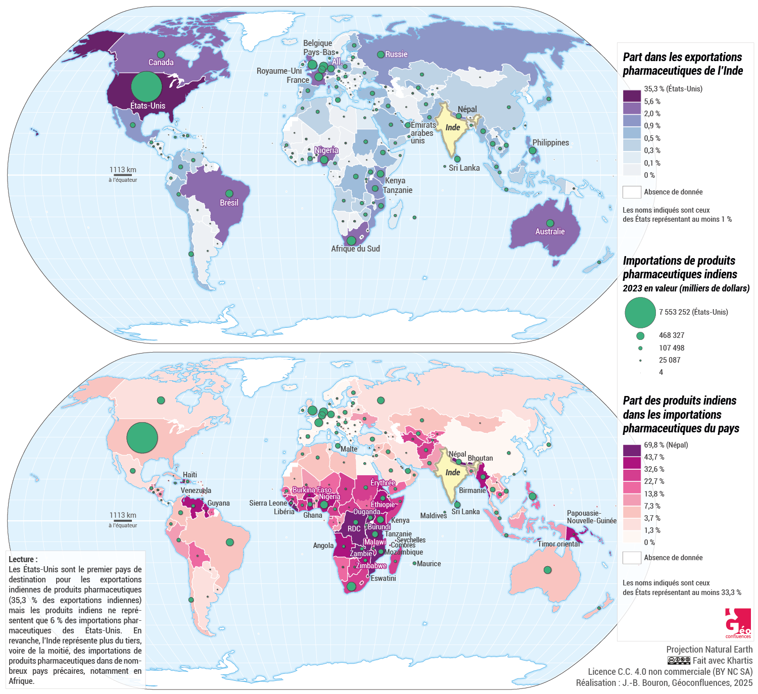 Valeur des exportations pharmaceutiques, part de l’Inde dans les importation par pays, et part des pays dans les importations indiennes