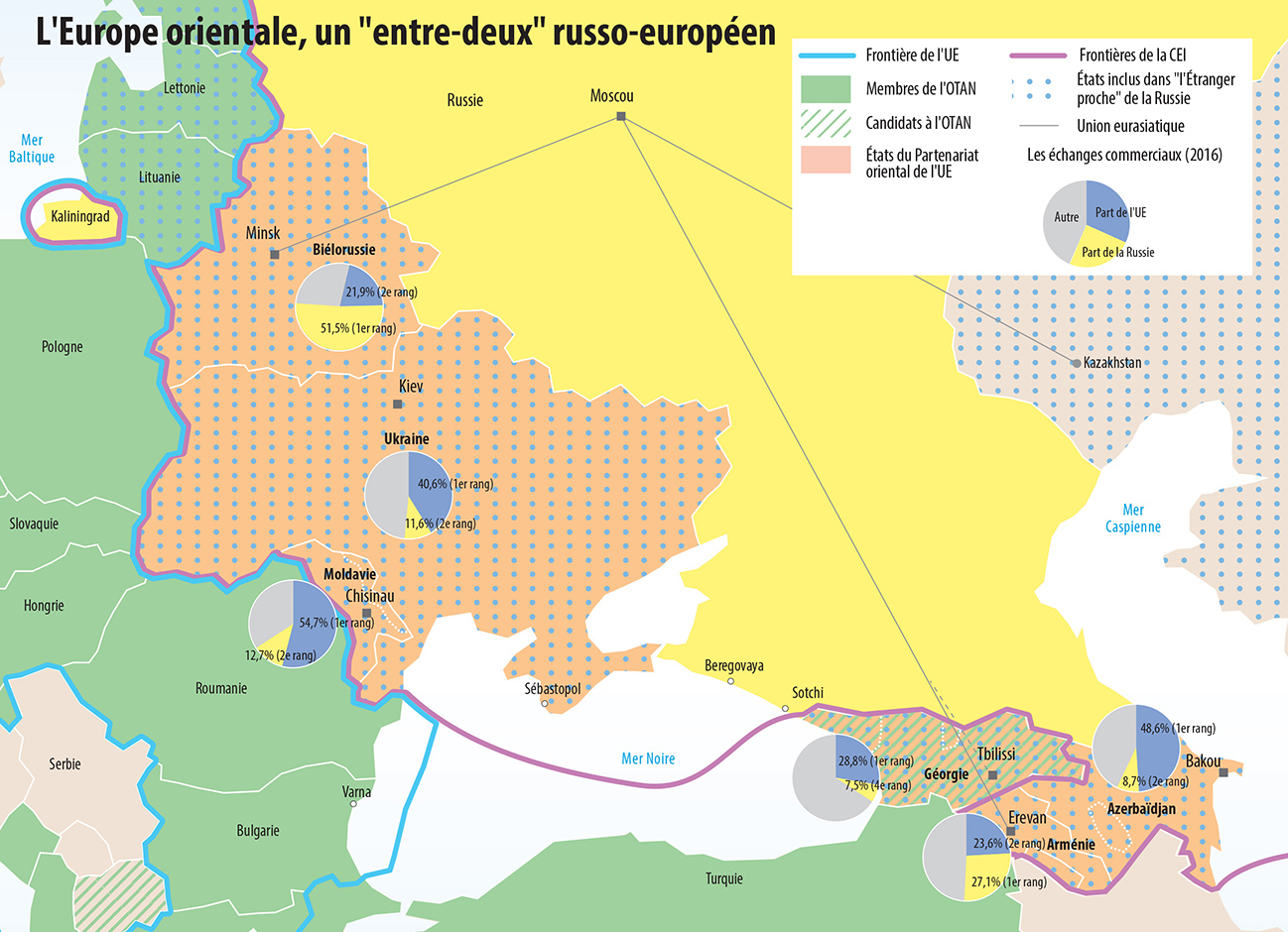entre deux russo europeen