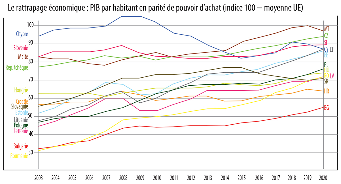 rattrapage eco nv membres1100px