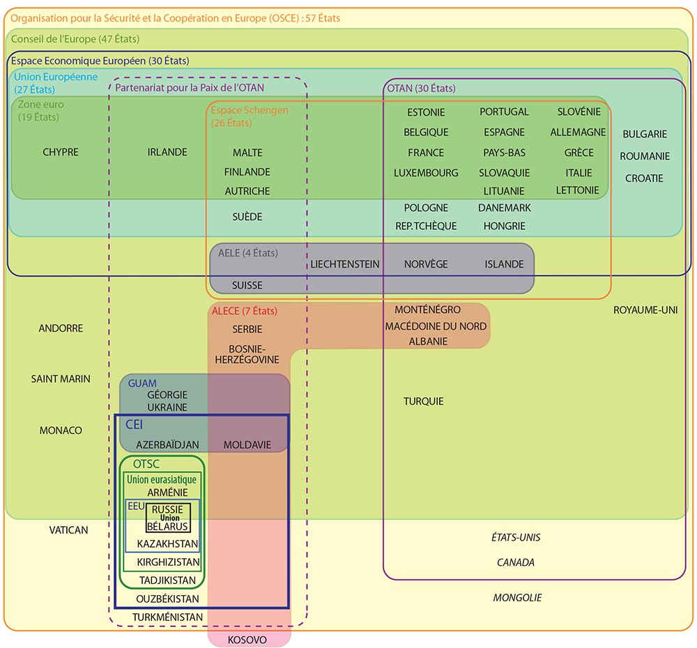 schema assoc europe2020 1000px