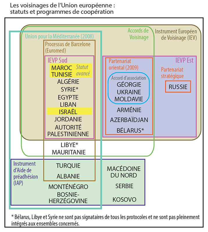 voisinages européens