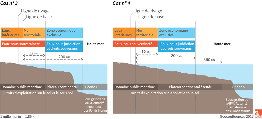 Deux cas de délimitation de ZEE et droits d'exploitation du plateau continental