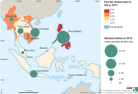 Les remises en Asie du Sud-Est et leur poids dans le PIB de chaque pays (haute définition)